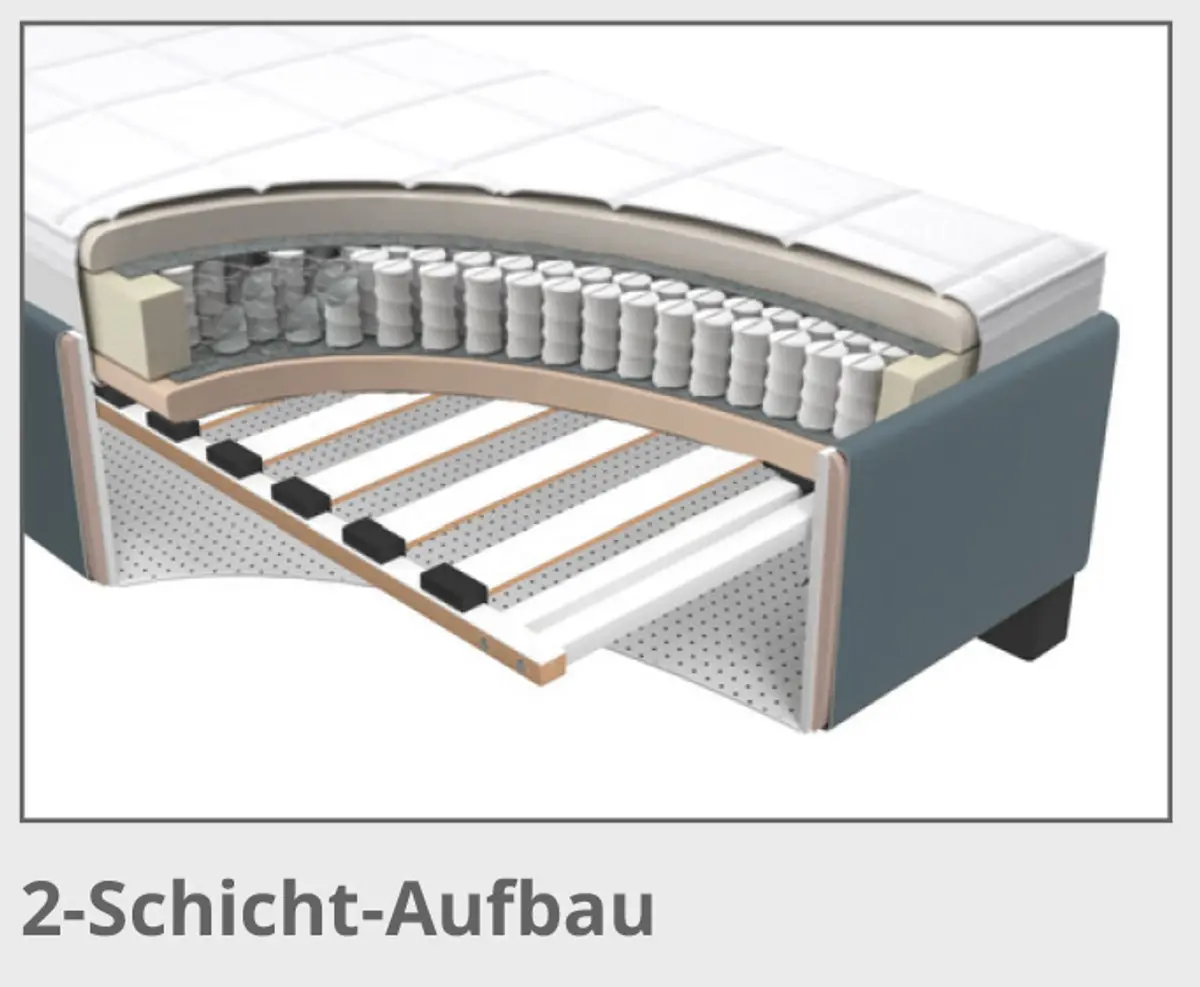 Polsterbett-Aufbau