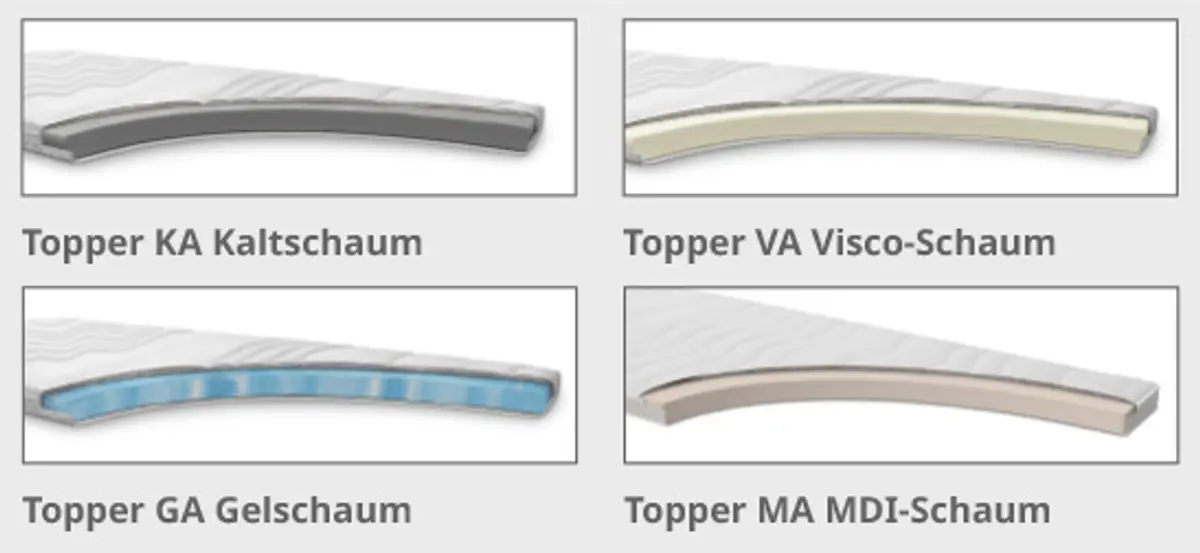 Topper (nur für Boxspringbetten)