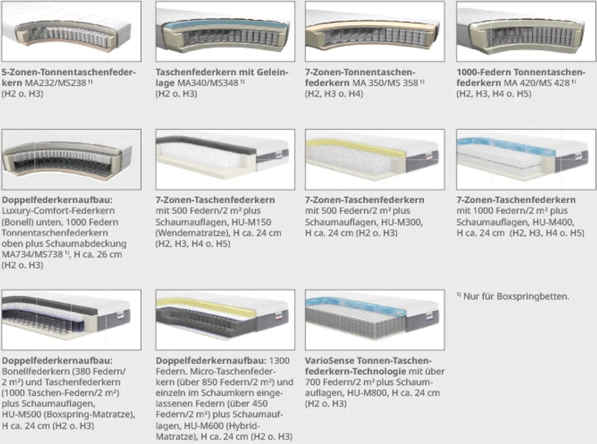 Matratzen im Stoffbezug
