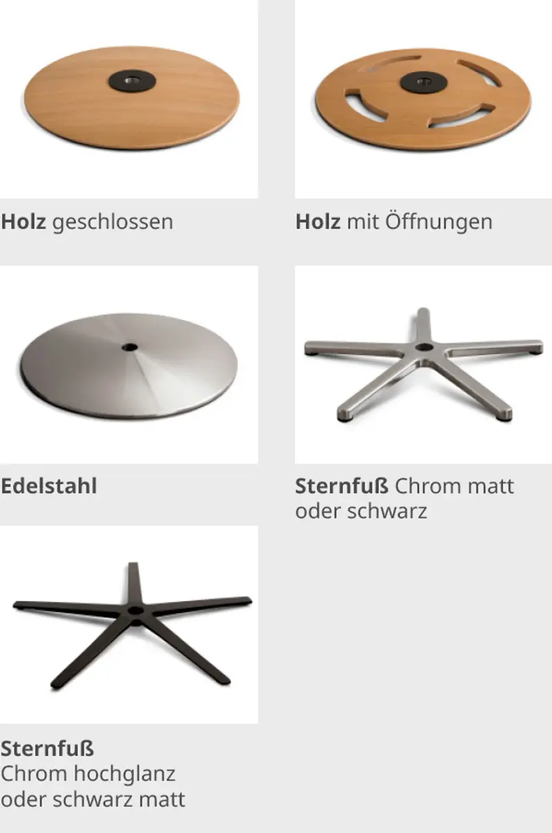 Fussteile