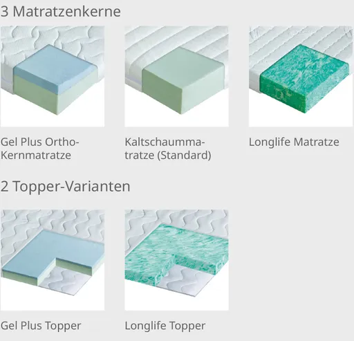 Matrtzenvarianten