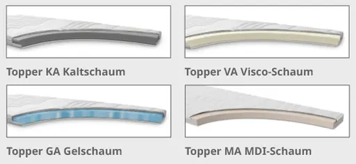 Topper (nur für Boxspringbetten)