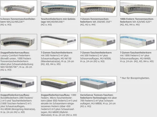 Matratzen im Stoffbezug